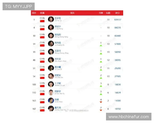 成都羽毛球队在全国羽毛球力量排行榜中荣登第九名展现强劲实力与潜力