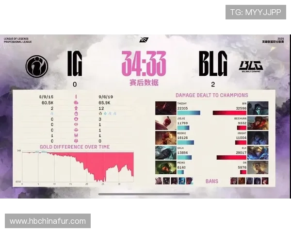 赛后分析：BLG与IG团队协作的成功与不足之处探讨