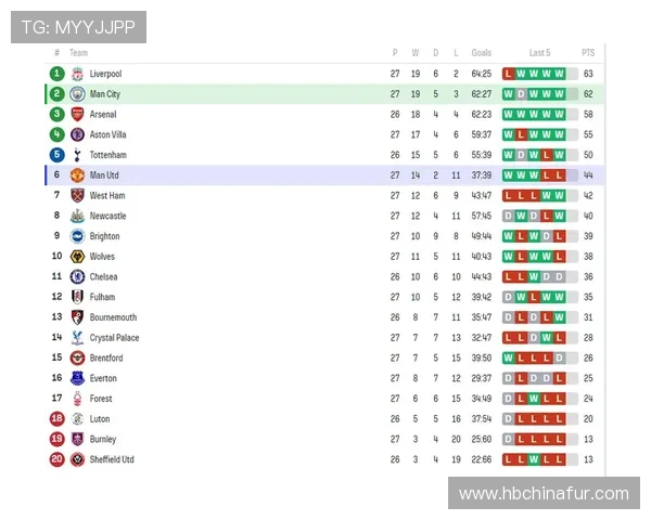 曼联对阵曼城直播频道信息及观看指南全解析 曼联对阵曼城直播频道信息及观看指南全解析