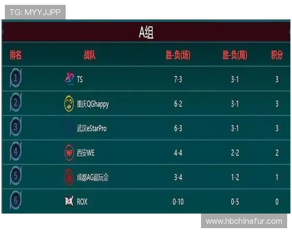 王者荣耀战术解析：深入探讨WE战队的战略布局与团队配合